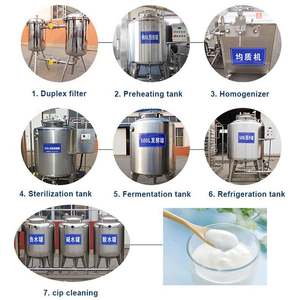 棉/麻/毛初加工设备与用酸奶机做酸奶要什么材料