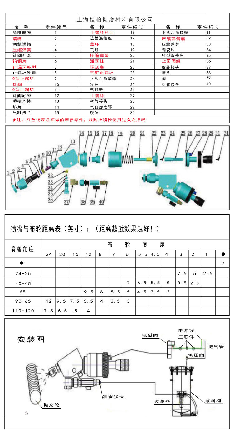 球磨机与锤纹漆用喷枪