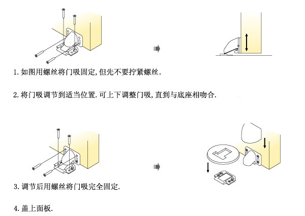 门碰、门吸与折页设备与折页原理