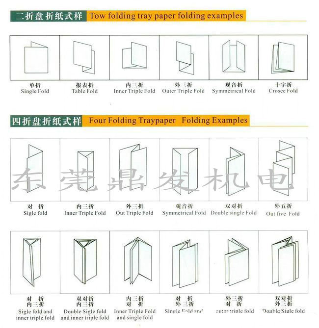 柜机与说明书折页机最大尺寸