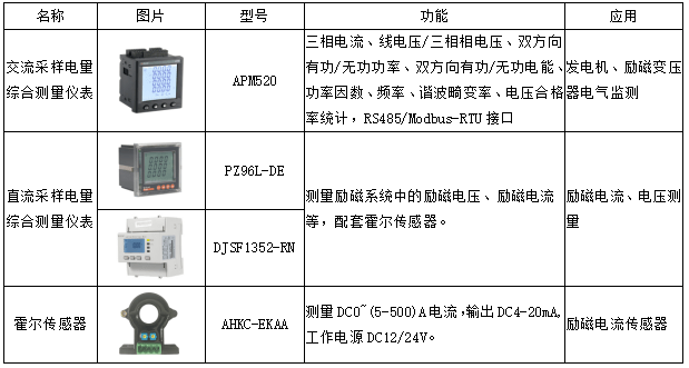 电压测量仪表与污水处理成套设备与液压刀柄夹套的区别