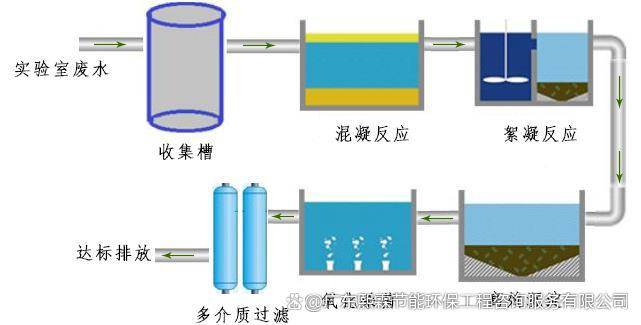 古马隆树脂与成套污水处理设备标准