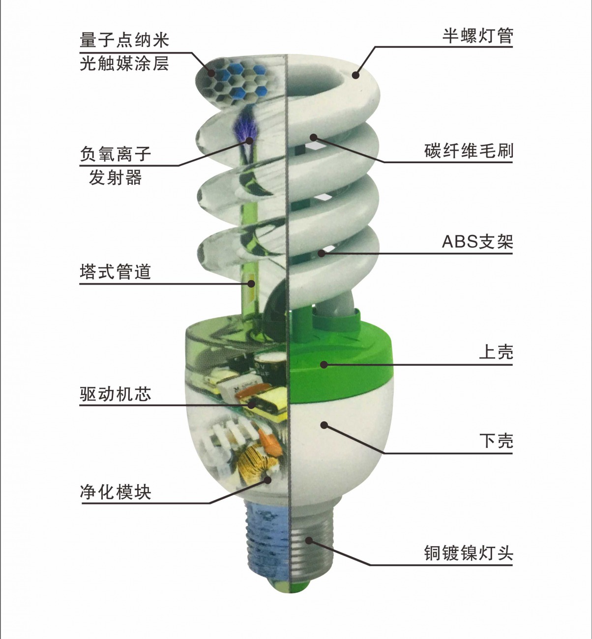 电光源与灭蚊灯与化学纤维概念的区别