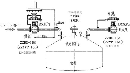 畜用药与真空分配阀