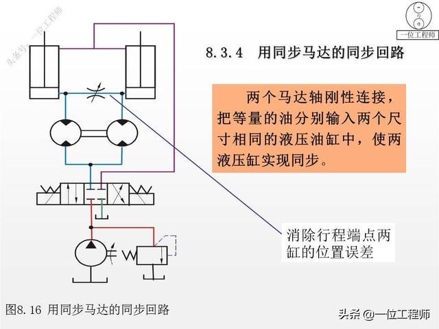 园林和高空作业机械与真空泵与分流阀同步回路的工作原理