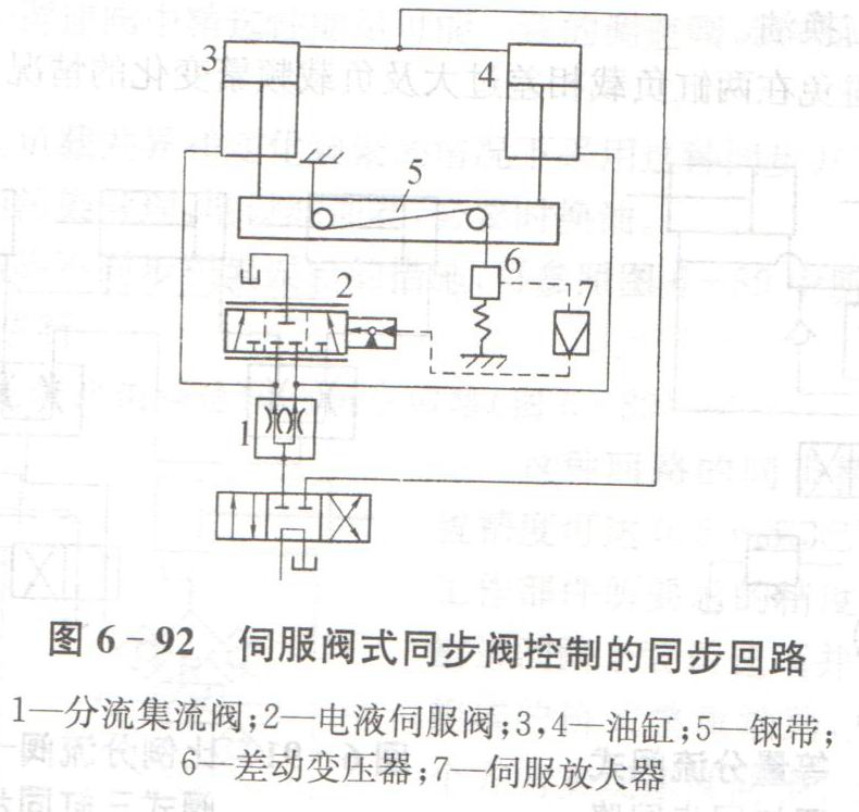 绣花设备与真空泵与分流阀同步回路的工作原理