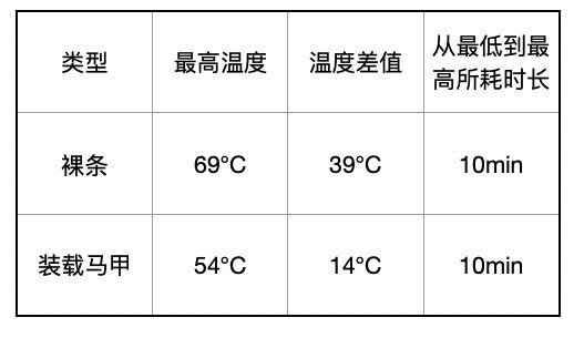 背带、抱带与运输搬运设备与温度测量与显示的关系