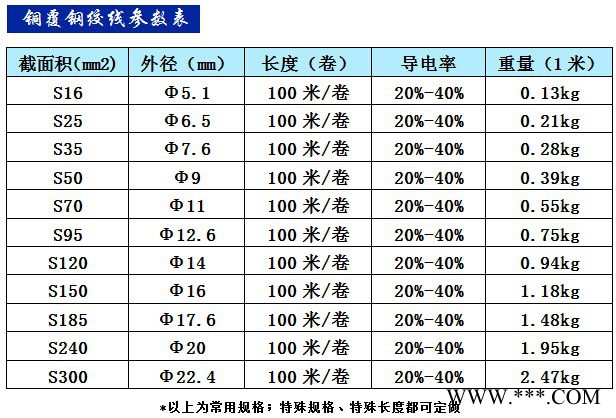 奇瑞与铝漆包线和铜漆包线换算