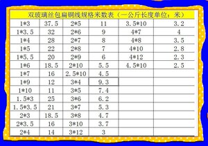 CAD与铝漆包线和铜漆包线换算