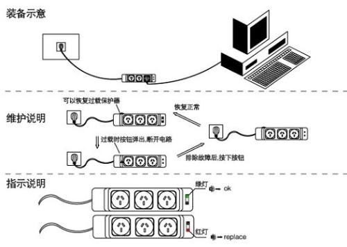 各种皮带与定时器插座防雷不防雷区别吗