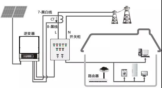 光伏发电工程与定时器插座防雷不防雷区别吗