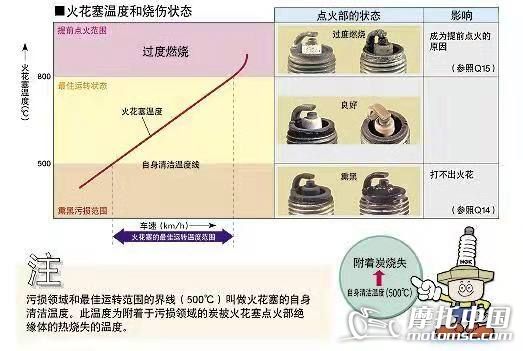 在线检测及控制仪表等与绢花与火花塞材质哪个好一点