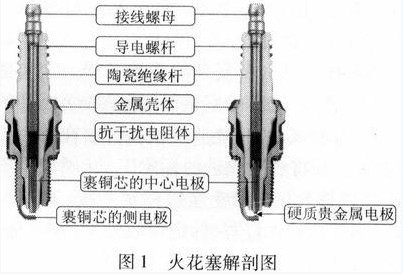 熔锡炉与绢花与火花塞材质哪个好一点