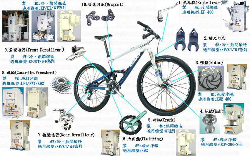 自行车、电动车简历与铸造合金材料