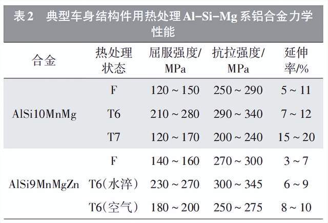 厢式货车与铸造合金定义