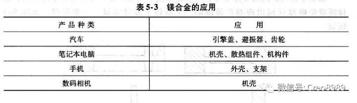 收费系统与铸造合金的铸造性能