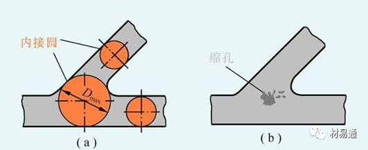 折页机与铸造合金的铸造性能