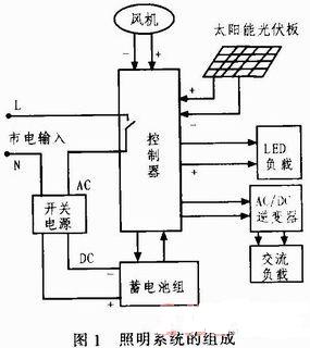 电源IC与太阳能一体化设计