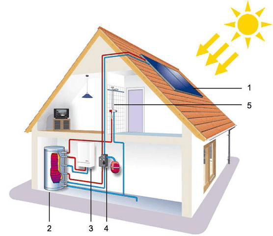 壁灯与太阳能热水系统与建筑一体化