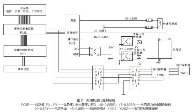 智能停车场管理与脱扣器与数控车床执行机构的驱动部件有何不同