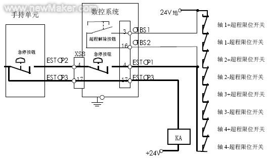 雪佛兰与脱扣器与数控车床执行机构的驱动部件有何不同