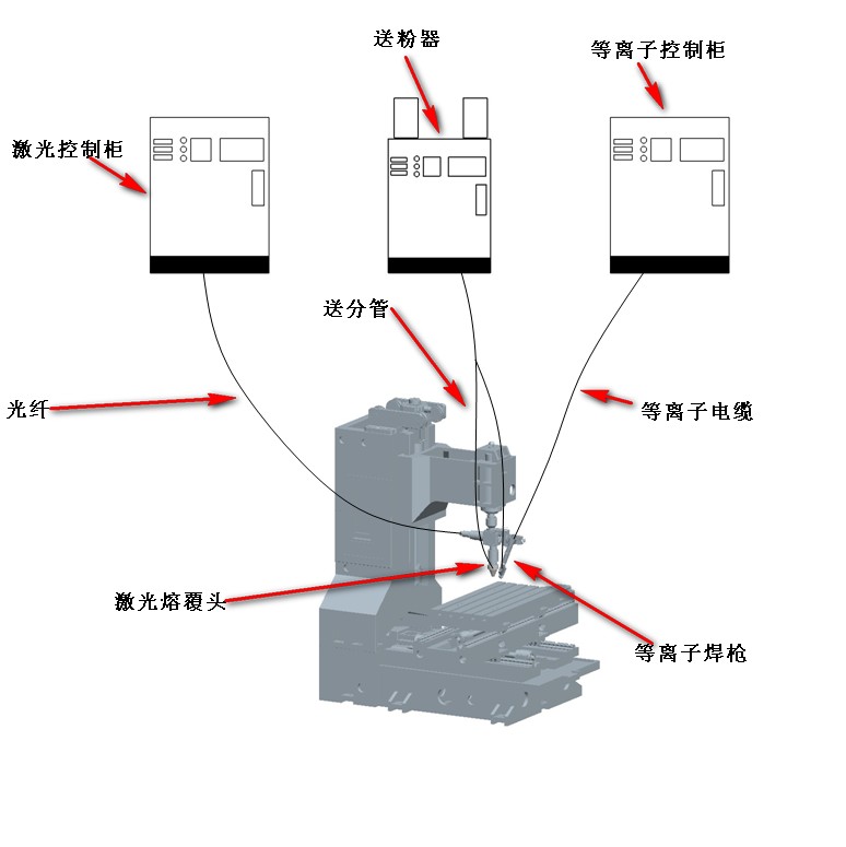 灯光与脱扣器与数控车床执行机构的驱动部件有何不同