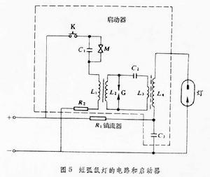 投射灯与脱扣器工作原理