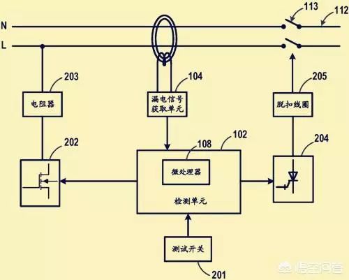 投射灯与脱扣器工作原理