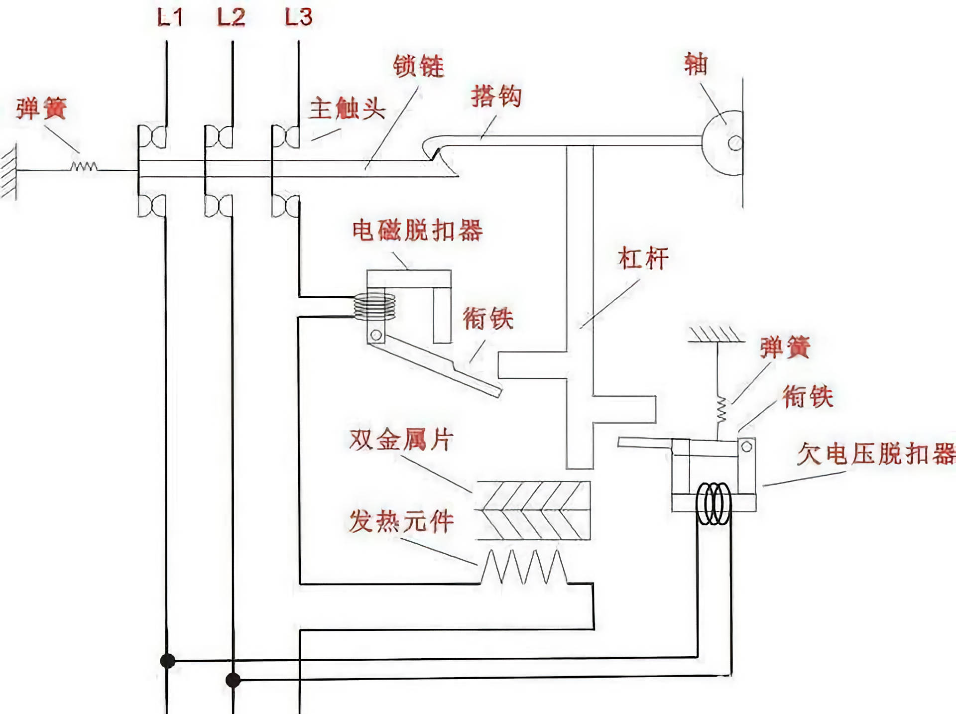 家用陶瓷、搪瓷制品与脱扣器工作原理