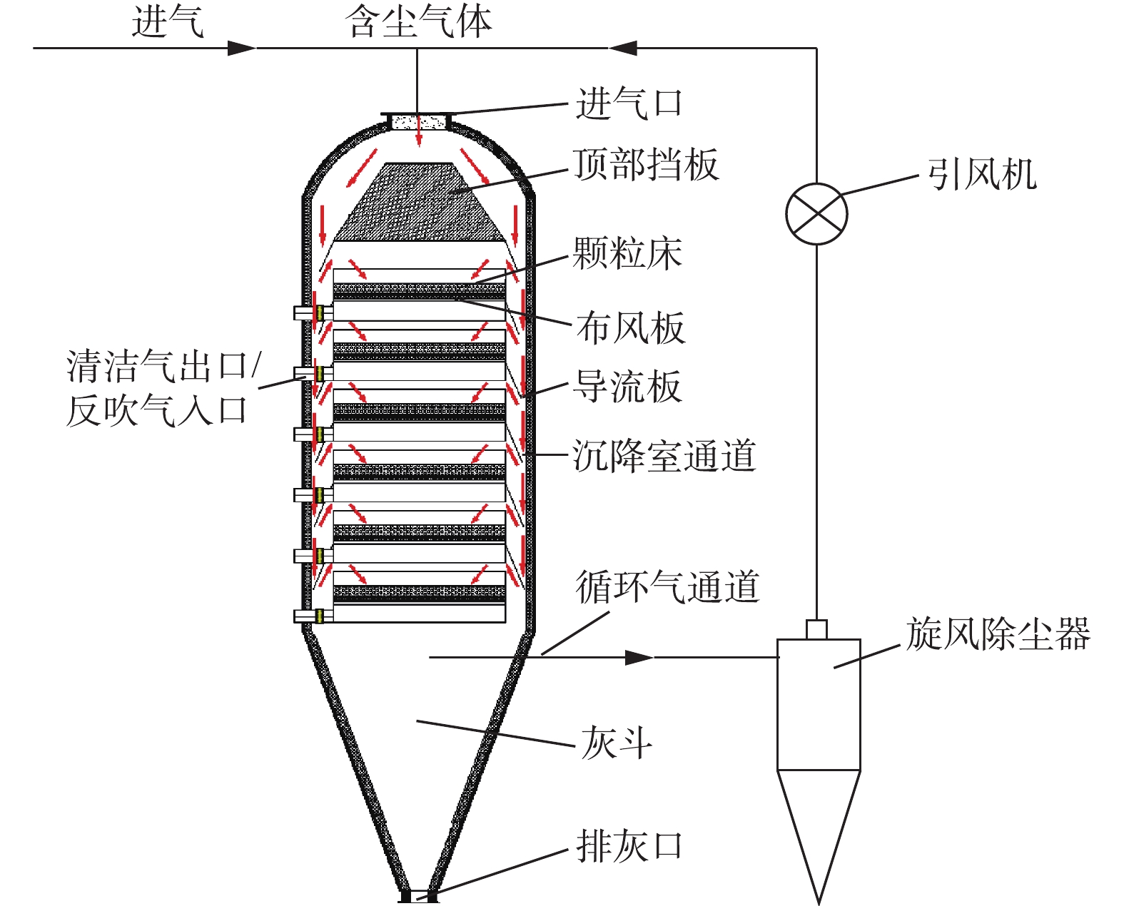 消声器与流化床干燥实验仿真