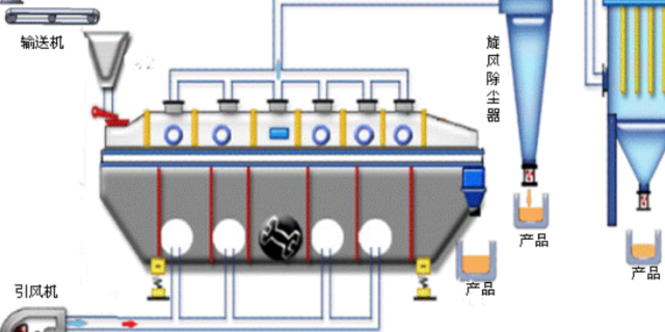 渔业机械与流化床干燥实验仿真