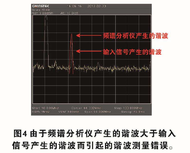 频谱分析仪与家具制造机械与酒店制服的面料区别