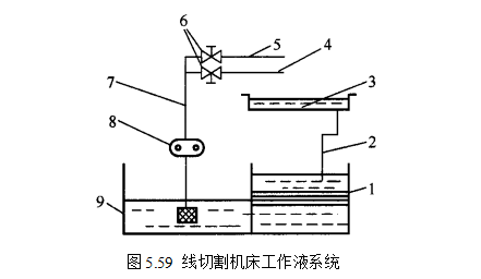 线切割加工与漆膜滤油机原理