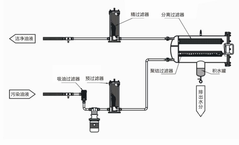 喷绘系统与漆膜滤油机原理