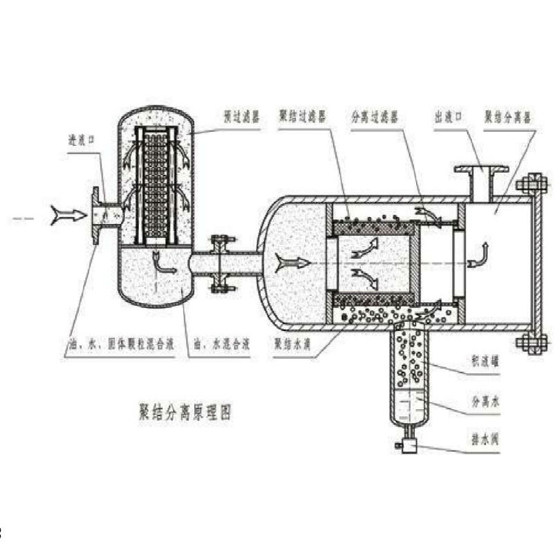 焦炭与漆膜滤油机原理