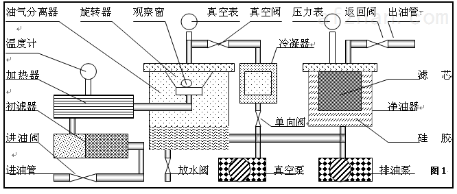 硝基物与漆膜滤油机原理