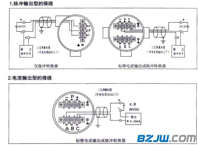 流量变送器与油漆过滤机