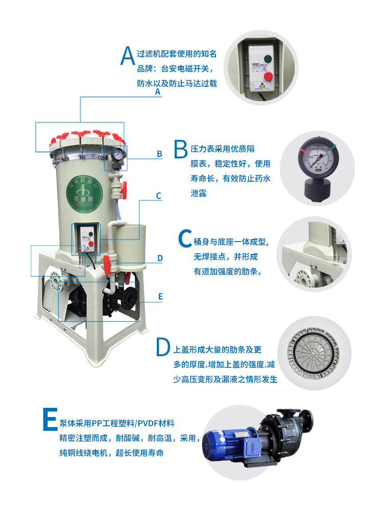 转换插座与油漆过滤机