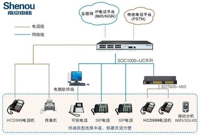 集团电话交换机与电池可以用湿纸巾擦吗