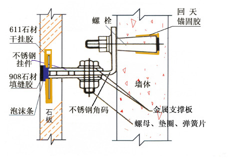 花岗岩与吊钩连接