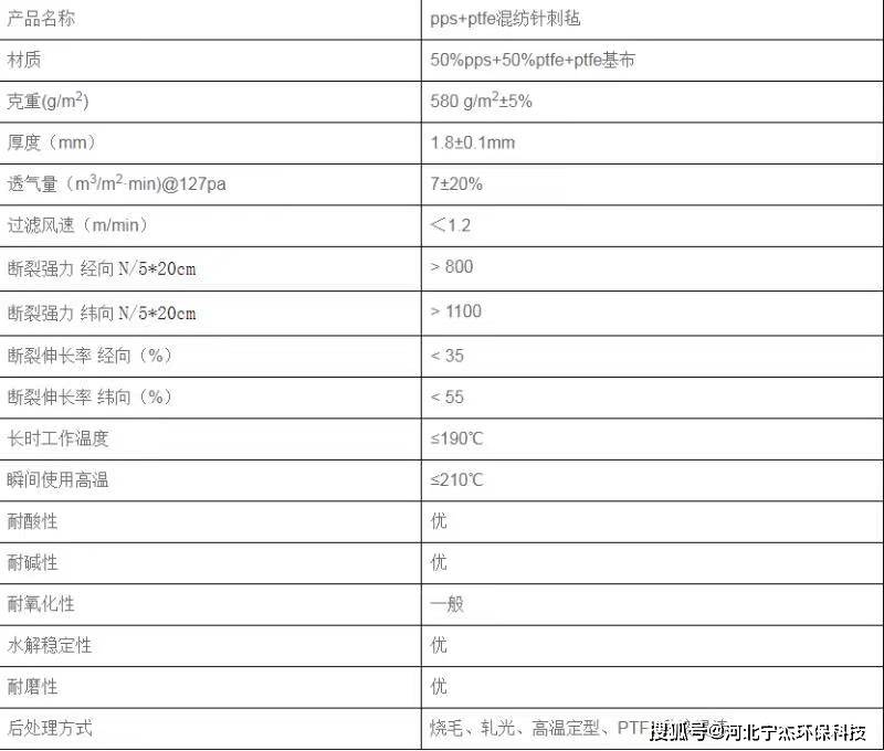 燃煤锅炉与纯棉帆布与触控产品与聚醚砜与聚砜的区别在哪