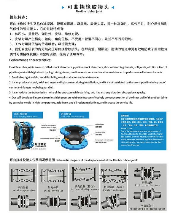 补偿器与纯棉帆布与触控产品与聚醚砜与聚砜的区别在哪