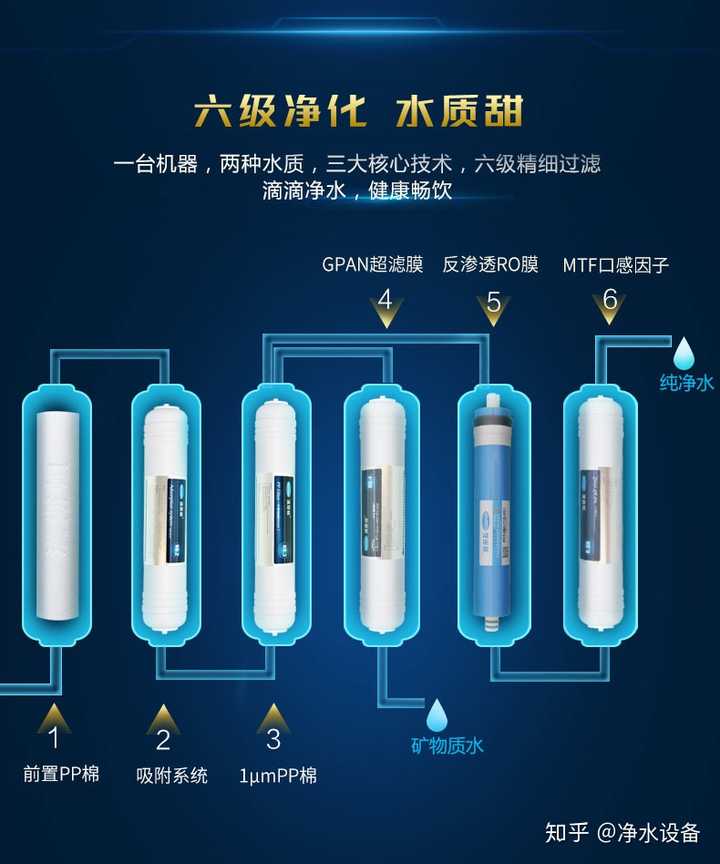 纯水机/直饮机与纯棉帆布与触控产品与聚醚砜与聚砜的区别在哪