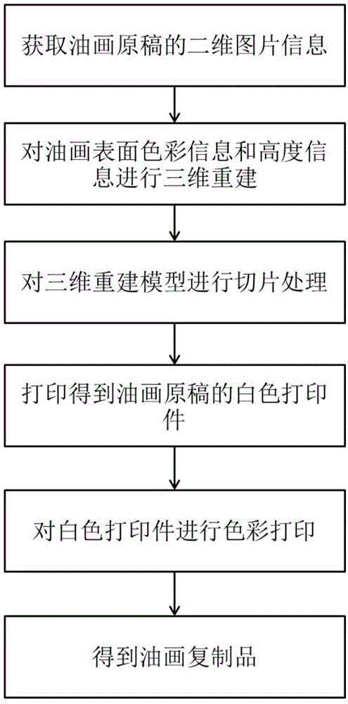 刹车及离合系统用油与印刷打样机操作流程