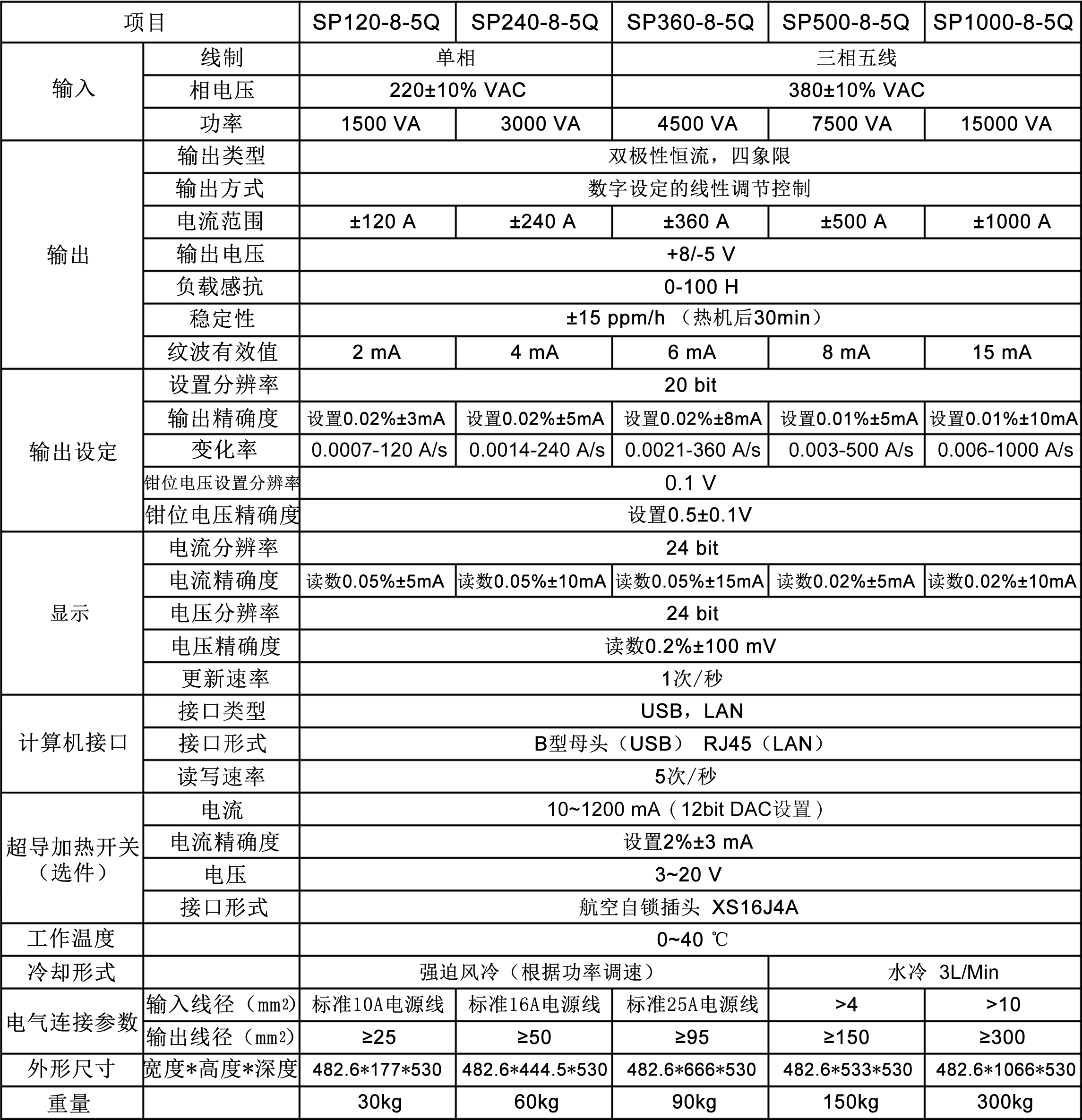 电机与防磁柜技术参数