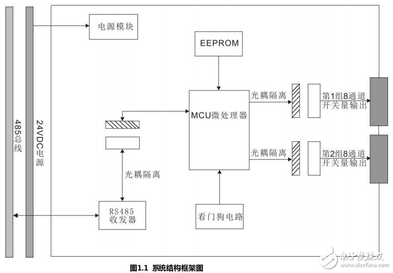 生物识别技术设备与终端继电器模块工作原理