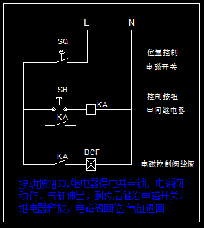 气缸与终端继电器模块工作原理