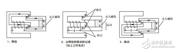 紫铜与终端继电器模块工作原理