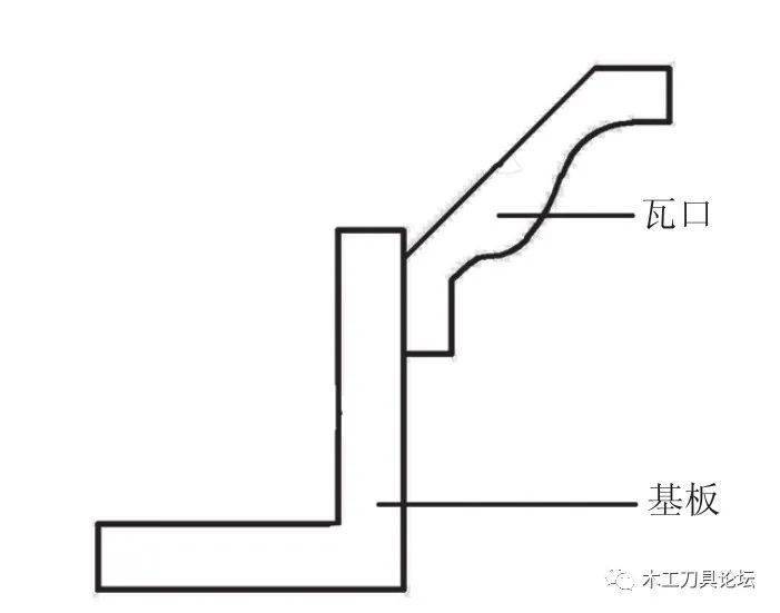 檐口线脚与鞋垫与制袋机的三大主要构造是