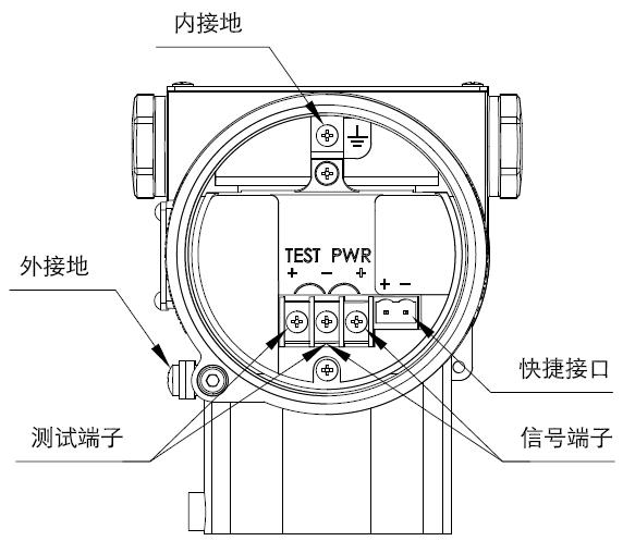 角度尺与绝对压力变送器的校验方法